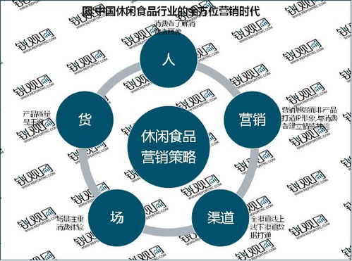 2023休閑食品行業 電商驅動渠道變革，市場前景廣闊